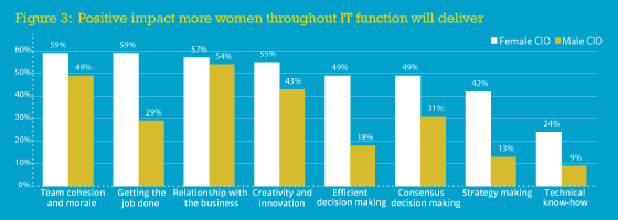 women-in-tech